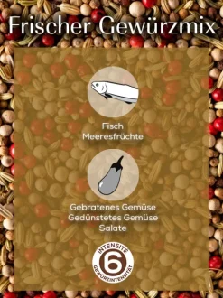 Peugeot Saveurs Fresh Blend^ Gewürze